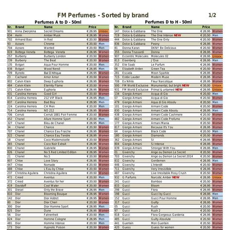 fm perfumes uk list.